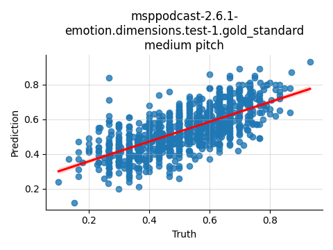 ../../../_images/visualization_msppodcast-2.6.1-emotion.dimensions.test-1.gold_standard_medium5.png