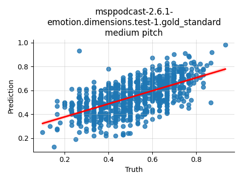 ../../../_images/visualization_msppodcast-2.6.1-emotion.dimensions.test-1.gold_standard_medium6.png