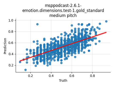 ../../../_images/visualization_msppodcast-2.6.1-emotion.dimensions.test-1.gold_standard_medium7.png