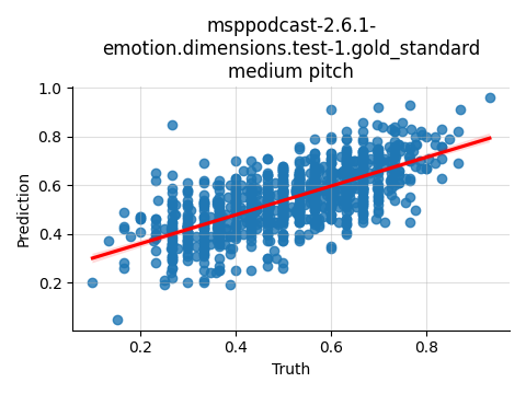 ../../../_images/visualization_msppodcast-2.6.1-emotion.dimensions.test-1.gold_standard_medium8.png