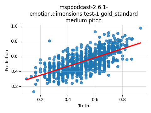 ../../../_images/visualization_msppodcast-2.6.1-emotion.dimensions.test-1.gold_standard_medium9.png