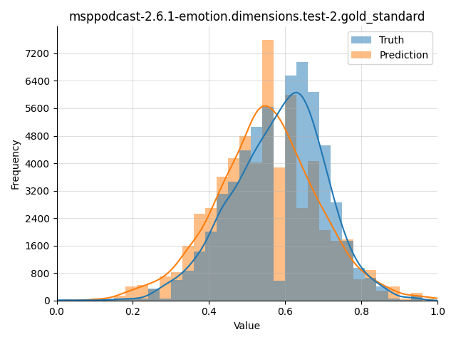 ../../../_images/visualization_msppodcast-2.6.1-emotion.dimensions.test-2.gold_standard.png