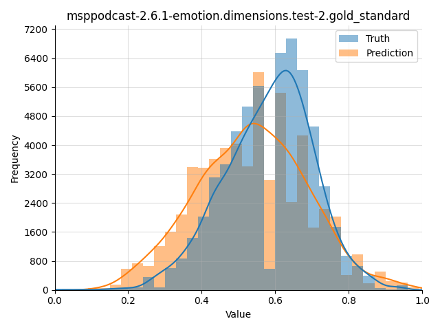 ../../../_images/visualization_msppodcast-2.6.1-emotion.dimensions.test-2.gold_standard1.png