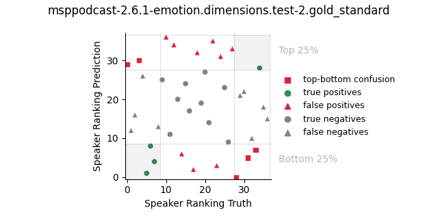 ../../../_images/visualization_msppodcast-2.6.1-emotion.dimensions.test-2.gold_standard100.png