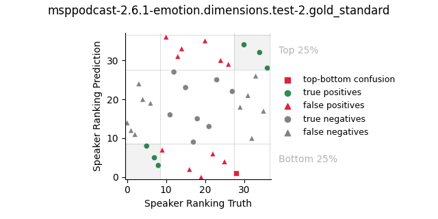 ../../../_images/visualization_msppodcast-2.6.1-emotion.dimensions.test-2.gold_standard101.png