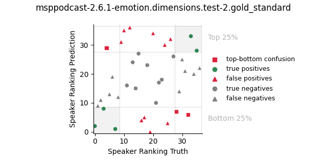 ../../../_images/visualization_msppodcast-2.6.1-emotion.dimensions.test-2.gold_standard102.png