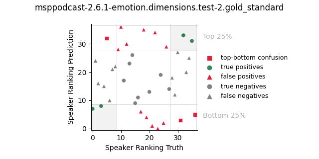 ../../../_images/visualization_msppodcast-2.6.1-emotion.dimensions.test-2.gold_standard103.png