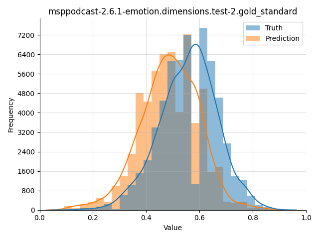 ../../../_images/visualization_msppodcast-2.6.1-emotion.dimensions.test-2.gold_standard104.png