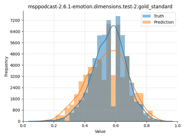 ../../../_images/visualization_msppodcast-2.6.1-emotion.dimensions.test-2.gold_standard105.png