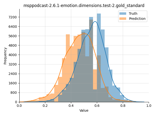 ../../../_images/visualization_msppodcast-2.6.1-emotion.dimensions.test-2.gold_standard106.png