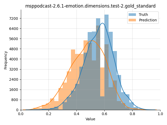 ../../../_images/visualization_msppodcast-2.6.1-emotion.dimensions.test-2.gold_standard107.png