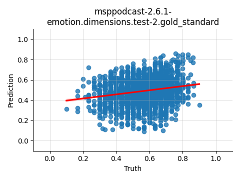 ../../../_images/visualization_msppodcast-2.6.1-emotion.dimensions.test-2.gold_standard108.png