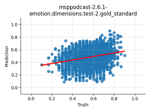 ../../../_images/visualization_msppodcast-2.6.1-emotion.dimensions.test-2.gold_standard111.png