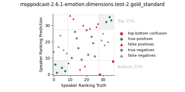 ../../../_images/visualization_msppodcast-2.6.1-emotion.dimensions.test-2.gold_standard116.png