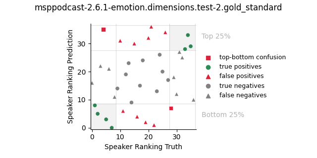 ../../../_images/visualization_msppodcast-2.6.1-emotion.dimensions.test-2.gold_standard117.png