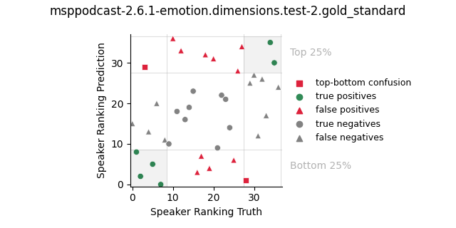 ../../../_images/visualization_msppodcast-2.6.1-emotion.dimensions.test-2.gold_standard118.png