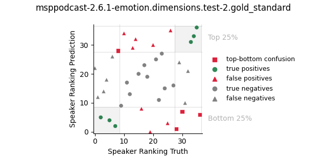 ../../../_images/visualization_msppodcast-2.6.1-emotion.dimensions.test-2.gold_standard119.png