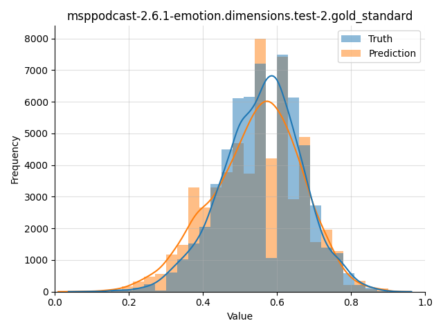 ../../../_images/visualization_msppodcast-2.6.1-emotion.dimensions.test-2.gold_standard120.png