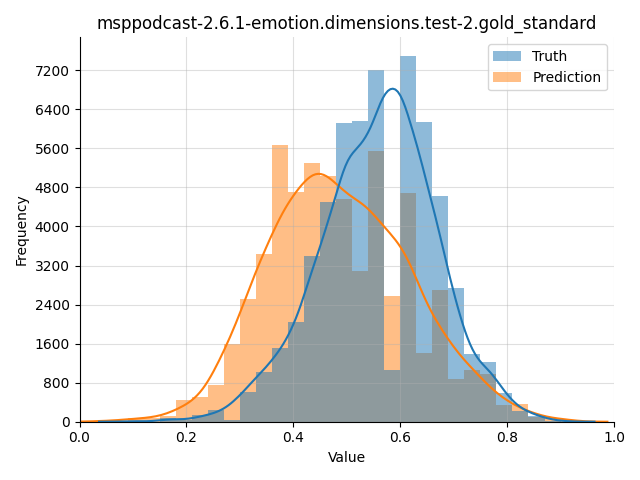 ../../../_images/visualization_msppodcast-2.6.1-emotion.dimensions.test-2.gold_standard121.png