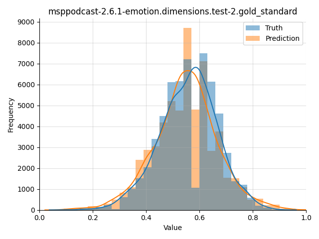 ../../../_images/visualization_msppodcast-2.6.1-emotion.dimensions.test-2.gold_standard122.png