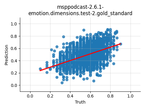 ../../../_images/visualization_msppodcast-2.6.1-emotion.dimensions.test-2.gold_standard124.png