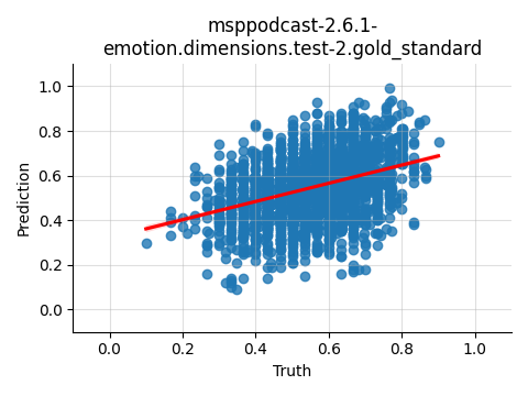 ../../../_images/visualization_msppodcast-2.6.1-emotion.dimensions.test-2.gold_standard125.png