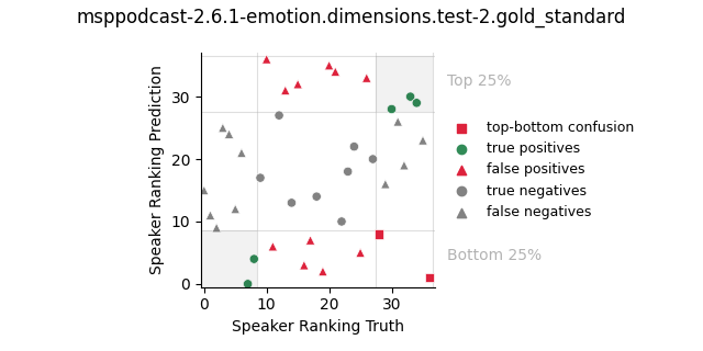 ../../../_images/visualization_msppodcast-2.6.1-emotion.dimensions.test-2.gold_standard129.png