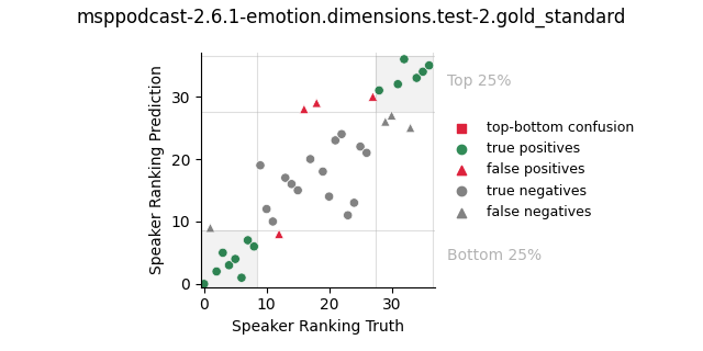 ../../../_images/visualization_msppodcast-2.6.1-emotion.dimensions.test-2.gold_standard13.png