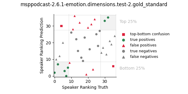 ../../../_images/visualization_msppodcast-2.6.1-emotion.dimensions.test-2.gold_standard130.png