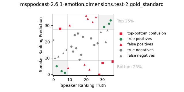 ../../../_images/visualization_msppodcast-2.6.1-emotion.dimensions.test-2.gold_standard131.png