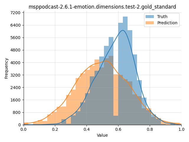 ../../../_images/visualization_msppodcast-2.6.1-emotion.dimensions.test-2.gold_standard132.png