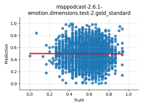 ../../../_images/visualization_msppodcast-2.6.1-emotion.dimensions.test-2.gold_standard133.png