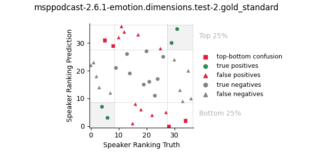 ../../../_images/visualization_msppodcast-2.6.1-emotion.dimensions.test-2.gold_standard135.png