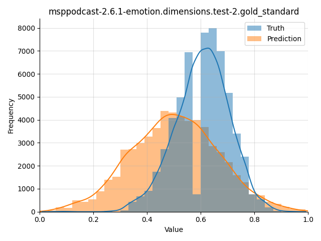 ../../../_images/visualization_msppodcast-2.6.1-emotion.dimensions.test-2.gold_standard136.png