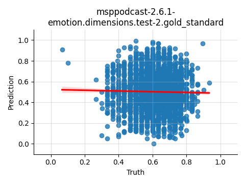 ../../../_images/visualization_msppodcast-2.6.1-emotion.dimensions.test-2.gold_standard137.png