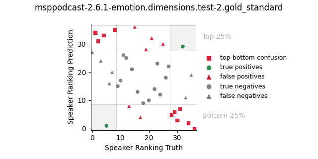 ../../../_images/visualization_msppodcast-2.6.1-emotion.dimensions.test-2.gold_standard139.png