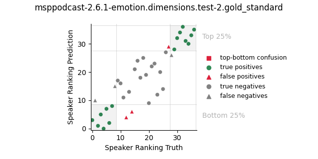 ../../../_images/visualization_msppodcast-2.6.1-emotion.dimensions.test-2.gold_standard14.png