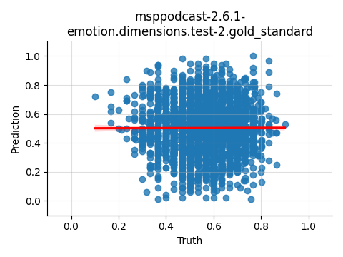 ../../../_images/visualization_msppodcast-2.6.1-emotion.dimensions.test-2.gold_standard141.png