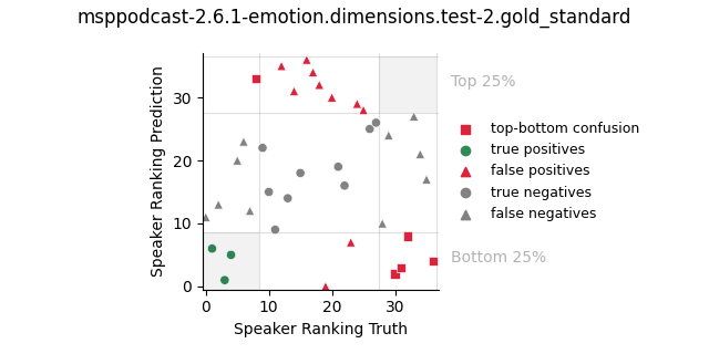 ../../../_images/visualization_msppodcast-2.6.1-emotion.dimensions.test-2.gold_standard143.png