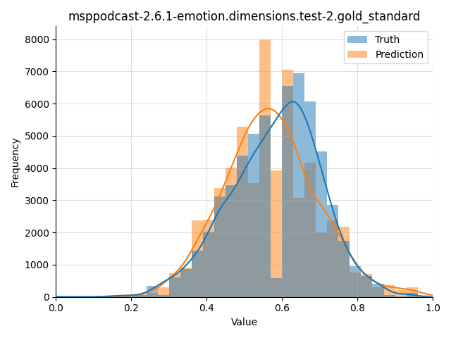 ../../../_images/visualization_msppodcast-2.6.1-emotion.dimensions.test-2.gold_standard16.png