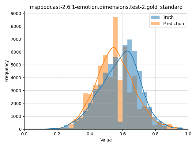 ../../../_images/visualization_msppodcast-2.6.1-emotion.dimensions.test-2.gold_standard17.png