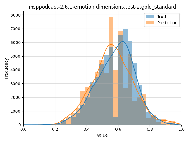 ../../../_images/visualization_msppodcast-2.6.1-emotion.dimensions.test-2.gold_standard18.png