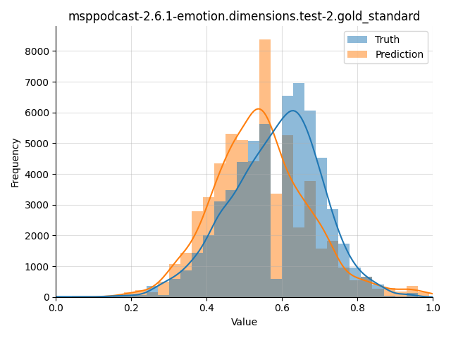 ../../../_images/visualization_msppodcast-2.6.1-emotion.dimensions.test-2.gold_standard19.png