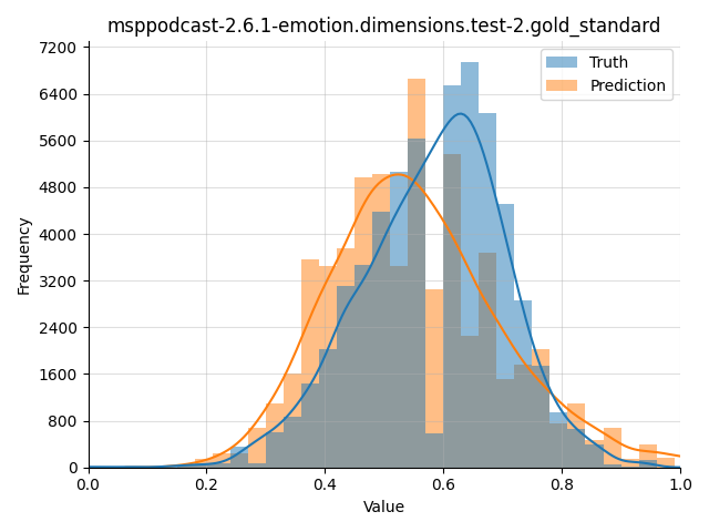 ../../../_images/visualization_msppodcast-2.6.1-emotion.dimensions.test-2.gold_standard2.png