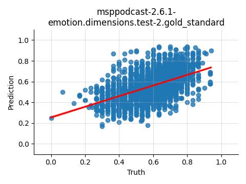 ../../../_images/visualization_msppodcast-2.6.1-emotion.dimensions.test-2.gold_standard21.png