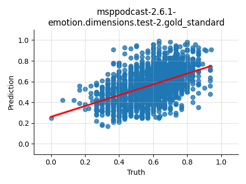 ../../../_images/visualization_msppodcast-2.6.1-emotion.dimensions.test-2.gold_standard22.png