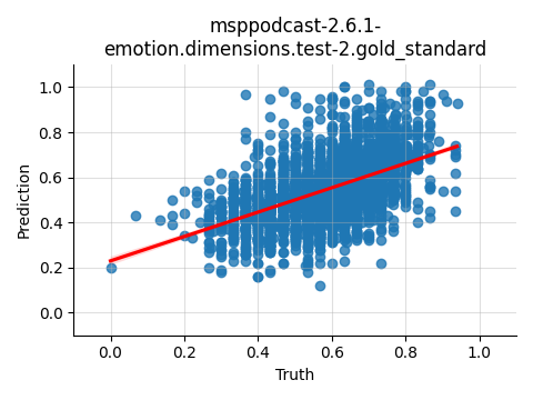 ../../../_images/visualization_msppodcast-2.6.1-emotion.dimensions.test-2.gold_standard23.png