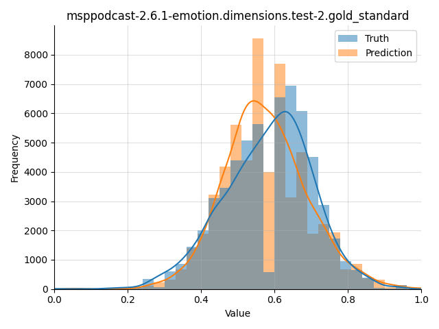 ../../../_images/visualization_msppodcast-2.6.1-emotion.dimensions.test-2.gold_standard3.png