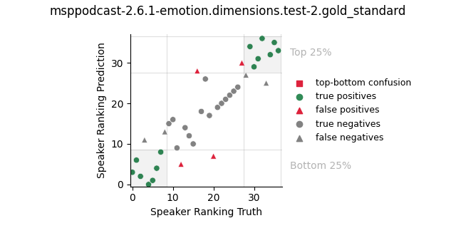 ../../../_images/visualization_msppodcast-2.6.1-emotion.dimensions.test-2.gold_standard31.png