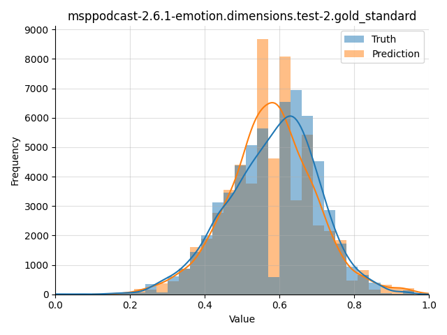 ../../../_images/visualization_msppodcast-2.6.1-emotion.dimensions.test-2.gold_standard32.png